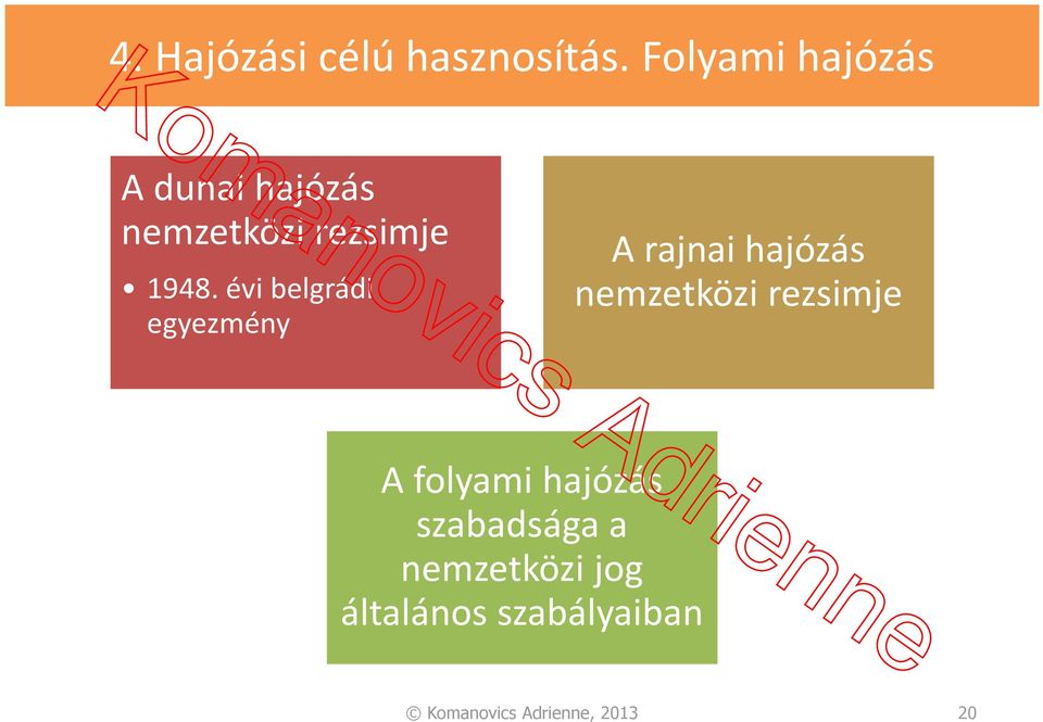 évi belgrádi egyezmény A rajnai hajózás nemzetközi rezsimje A