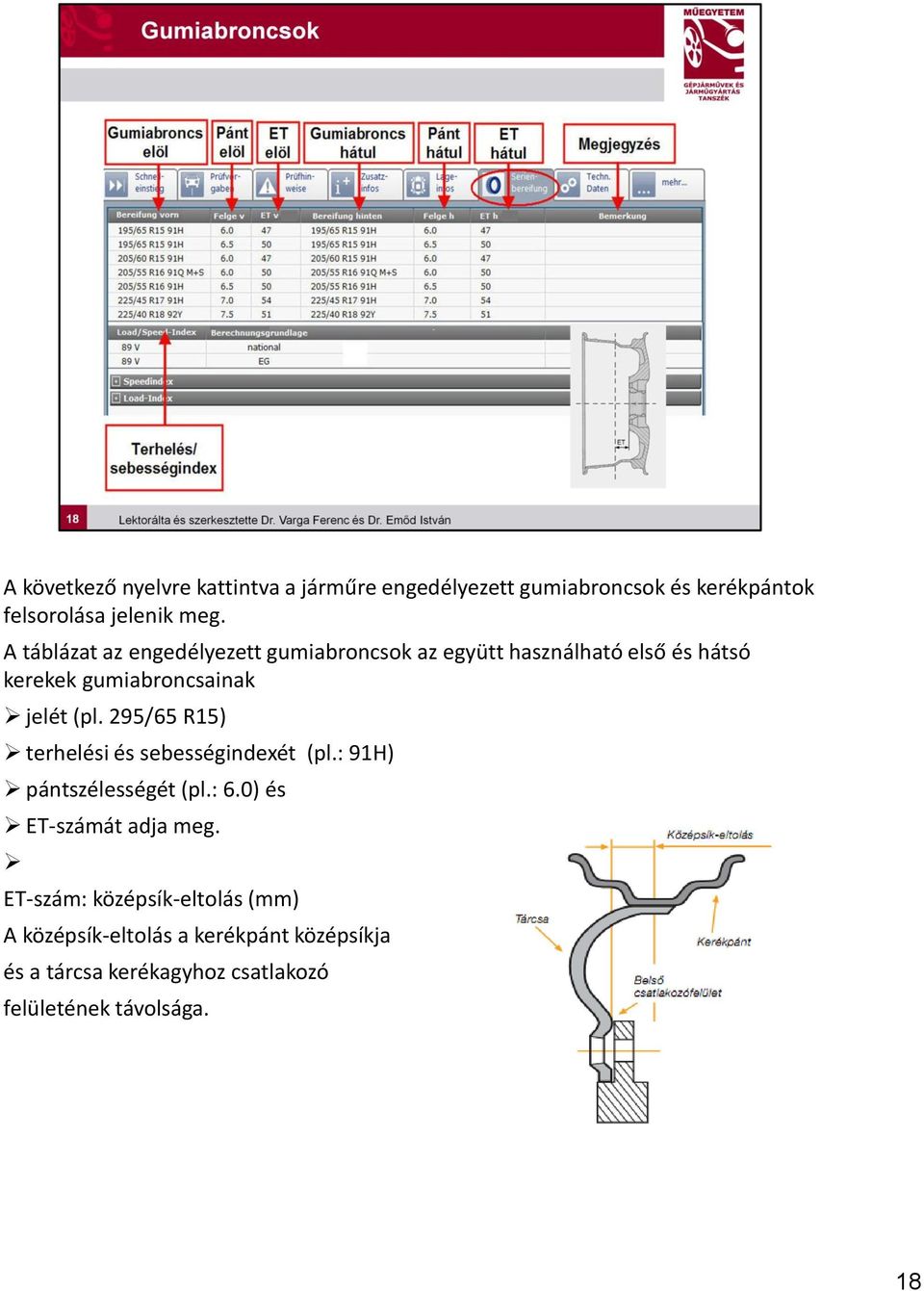 295/65 R15) terhelési és sebességindexét (pl.: 91H) pántszélességét (pl.: 6.0) és ET-számát adja meg.