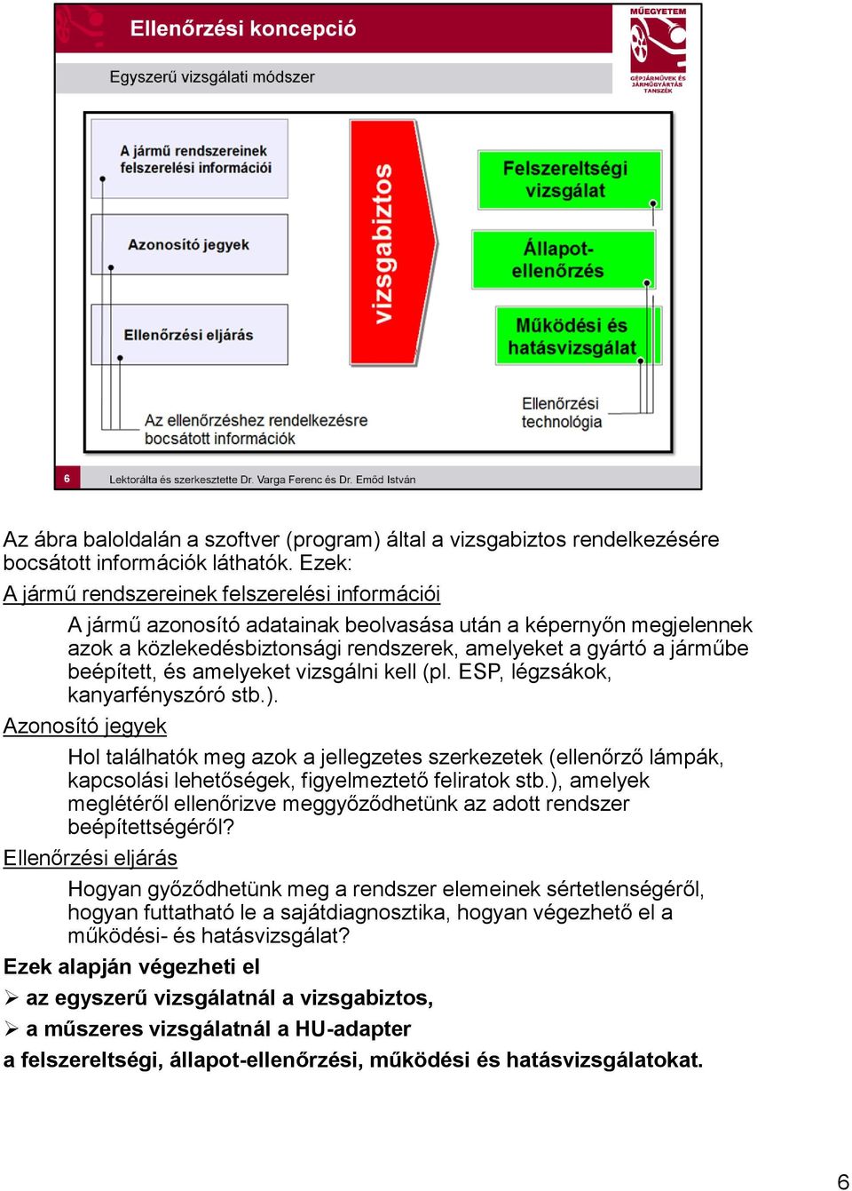 beépített, és amelyeket vizsgálni kell (pl. ESP, légzsákok, kanyarfényszóró stb.).