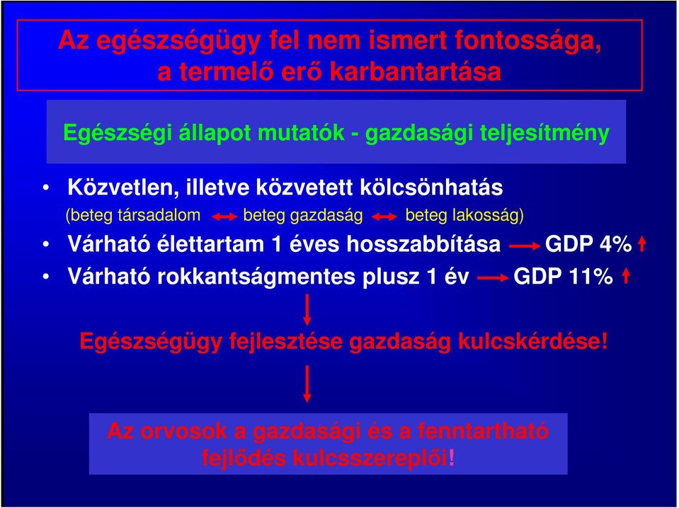 lakosság) Várható élettartam 1 éves hosszabbítása GDP 4% Várható rokkantságmentes plusz 1 év GDP 11%