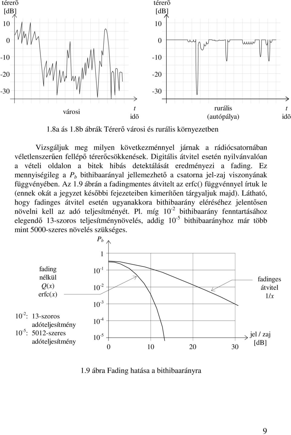 jel-zaj vizonyának függvényében Az 9 ábrán a fadingmente átvitelt az erfc() függvénnyel írtuk le (ennek okát a jegyzet kéőbbi fejezeteiben kimerítően tárgyaljuk majd) Látható, hogy fadinge átvitel