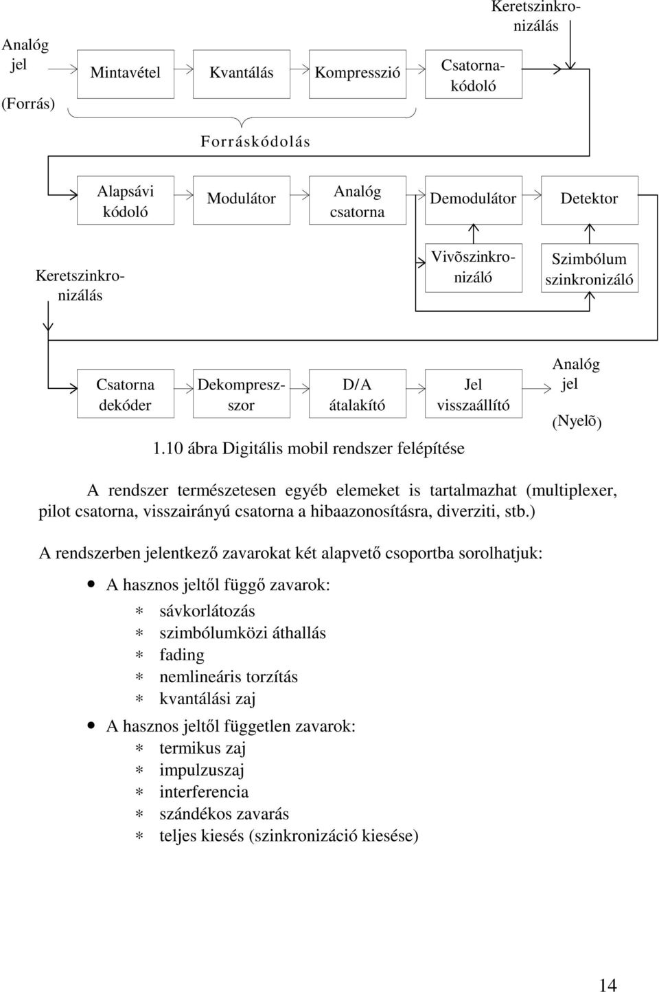 elemeket i tartalmazhat (multiplexer, pilot catorna, vizairányú catorna a hibaazonoítára, diverziti, tb) A rendzerben jelentkező zavarokat két alapvető coportba orolhatjuk: A hazno jeltől