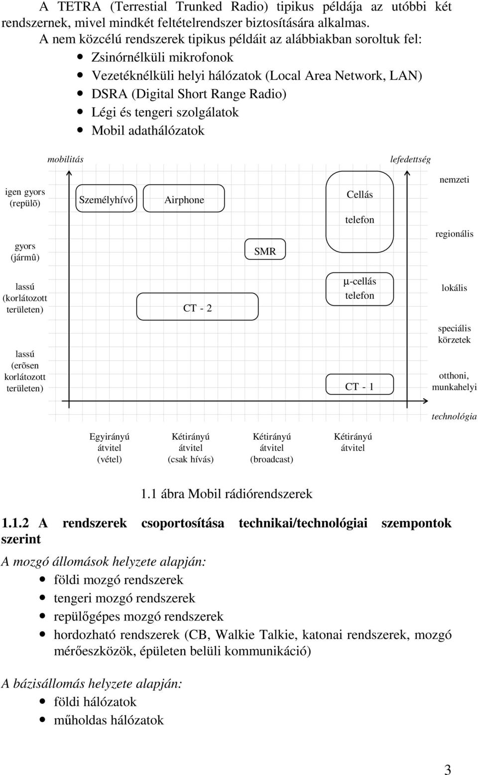 Személyhívó Airphone Cellá nemzeti gyor (jármû) SMR telefon regionáli laú (korlátozott területen) CT - µ-cellá telefon lokáli laú (erõen korlátozott területen) CT - peciáli körzetek otthoni,