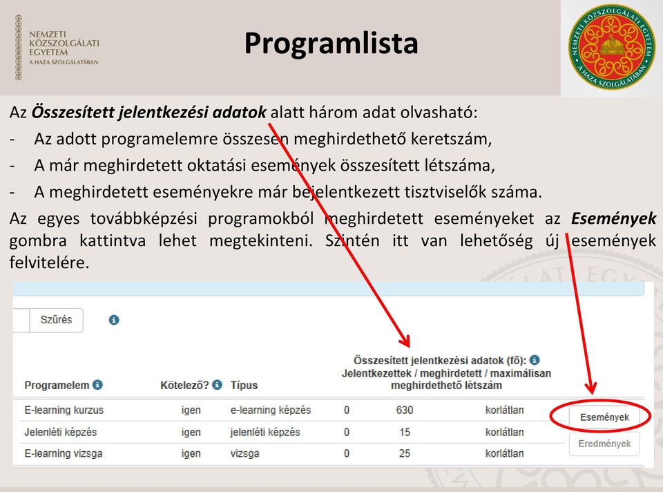 meghirdetett eseményekre már bejelentkezett tisztviselők száma.