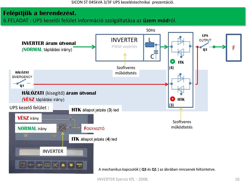 (kisegítő) áram útvonal (VÉSZ táplálási irány) UPS kezelő felület : VÉSZ irány NORMAL irány HTK állapot jelzés led