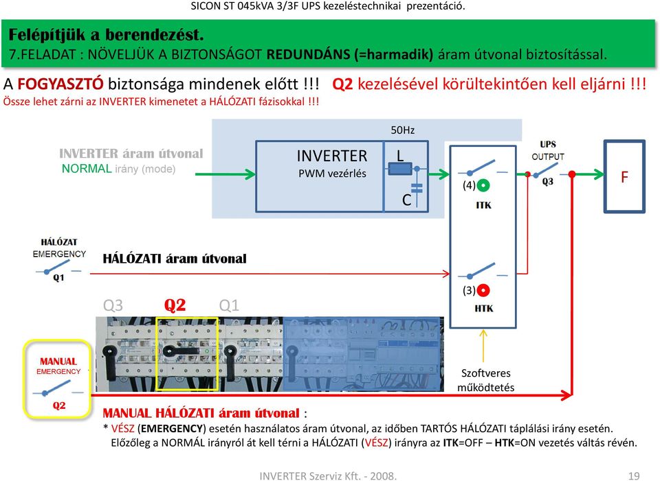 !! 50Hz INVERTER áram útvonal NORMAL irány (mode) INVERTER PWM vezérlés L C (4) F HÁLÓZATI áram útvonal Q3 Q2 Q1 MANUAL EMERGENCY Q2 Szoftveres működtetés MANUAL