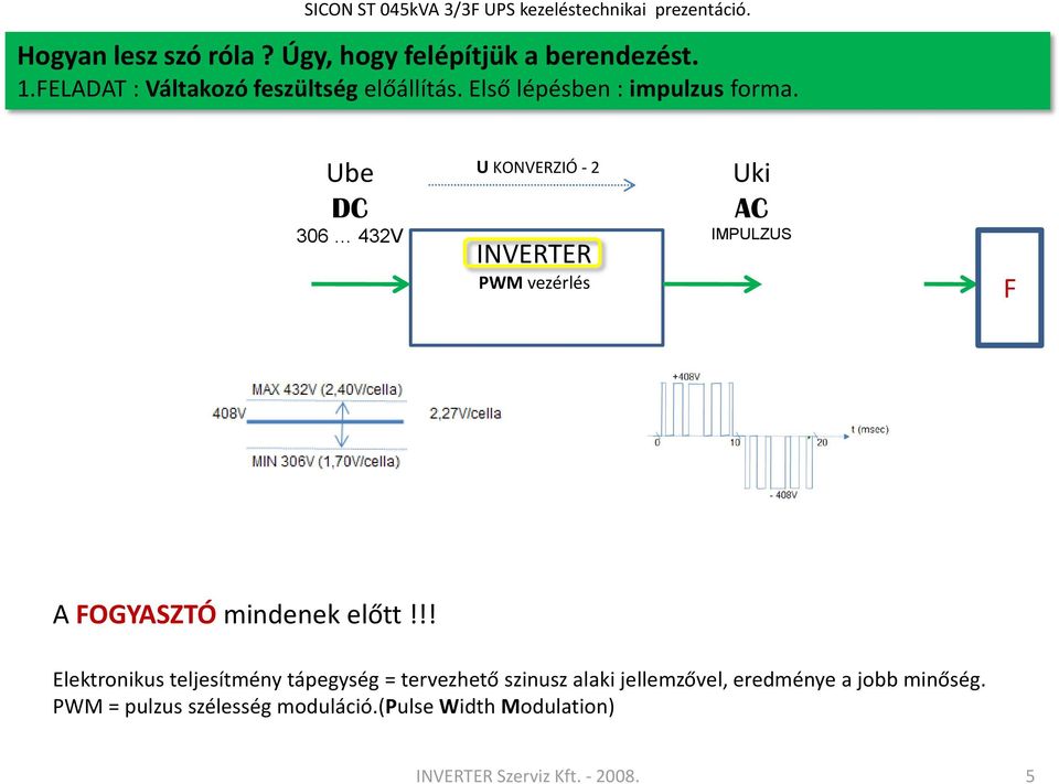 Ube DC 306 432V U KONVERZIÓ - 2 INVERTER PWM vezérlés Uki AC IMPULZUS F A FOGYASZTÓ mindenek előtt!