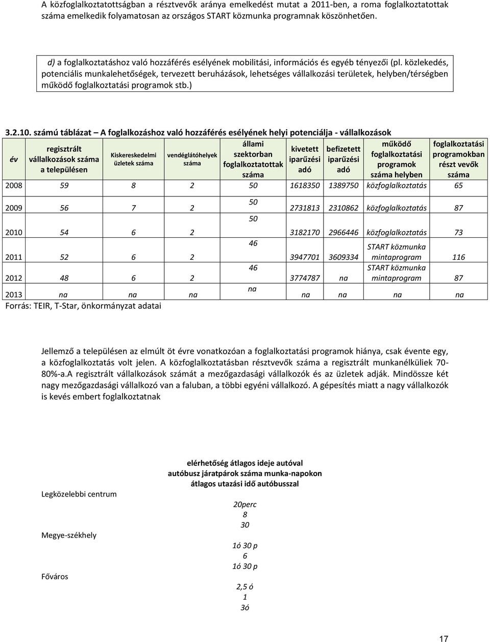 közlekedés, potenciális munkalehetőségek, tervezett beruházások, lehetséges vállalkozási területek, helyben/térségben működő foglalkoztatási programok stb.) 3.2.10.