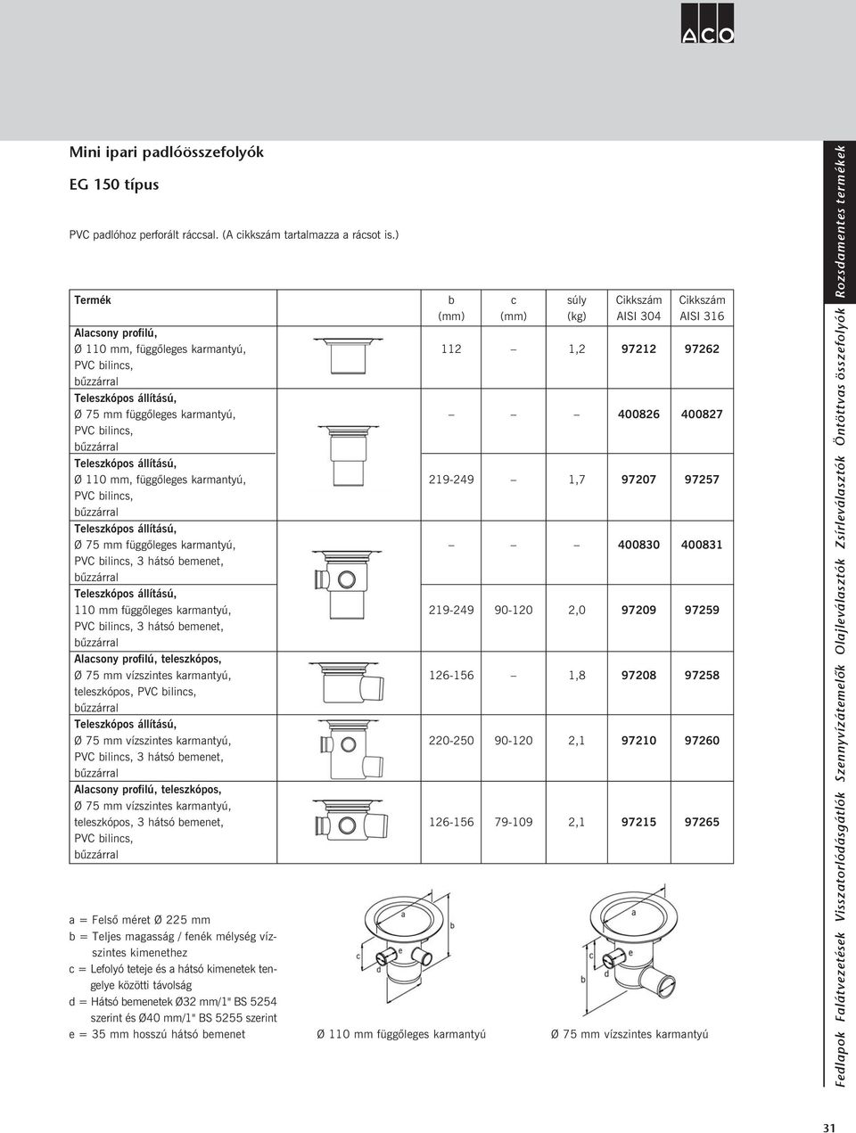 emenet, teleszkópos, PVC ilins, PVC ilins, 3 hátsó emenet, teleszkópos, 3 hátsó emenet, PVC ilins, a = Felsõ méret Ø 225 mm = Teljes magasság / fenék mélység vízszintes = Lefolyó teteje és a hátsó