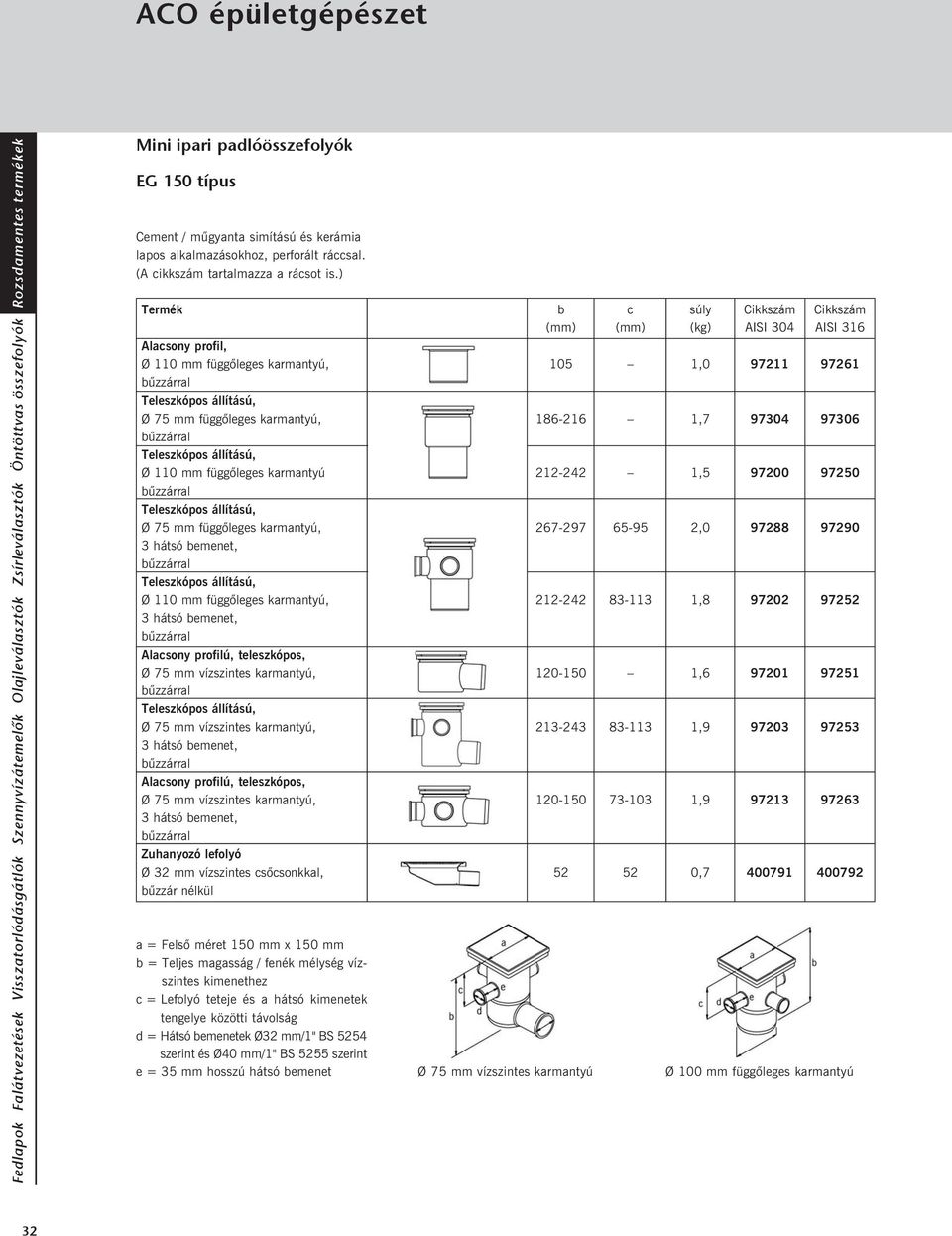 212-242 1,5 97200 97250 212-242 83-113 1,8 97202 97252 = Teljes magasság / fenék mélység vízszintes = Lefolyó teteje és a hátsó kimenetek tengelye d = Hátsó emenetek Ø32 mm/1" BS 5254 e = 35 mm