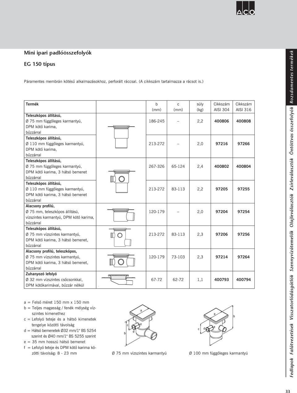 kötõkarimával, ûzzár nélkül = Teljes magasság / fenék mélység vízszintes = Lefolyó teteje és a hátsó kimenetek tengelye d = Hátsó emenetek Ø32 mm/1" BS 5254 e = 35 mm hosszú hátsó emenet f = Lefolyó