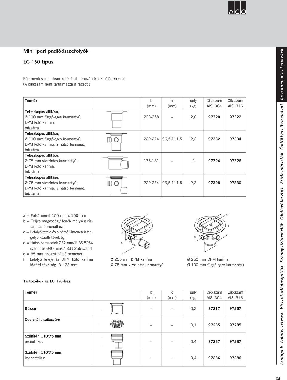 hátsó emenet f = Lefolyó teteje és DPM kötõ karima : 8-23 mm Tartozékok az EG 150-hez Ø 250 mm DPM karima Ø 75 mm vízszintes karmantyú 228-258 2,0 97320 97322 229-274 96,5-111,5 2,2