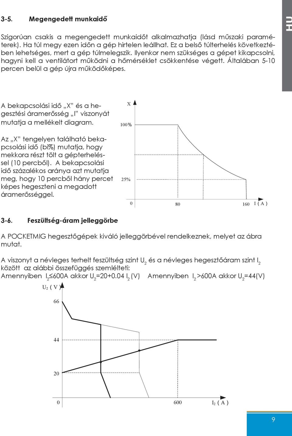 Általában 5-10 percen belül a gép újra működőképes. A bekapcsolási idő X és a hegesztési áramerősség I viszonyát mutatja a mellékelt diagram.