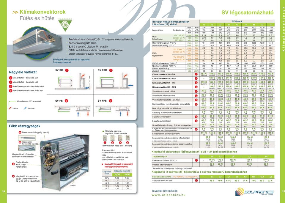 Szűrő a beszívó oldalon, M1 osztály. Ötféle fordulatszám, ebből három előre kábelezve. Motor-ventilátor egység hővédelemmel, IP42.