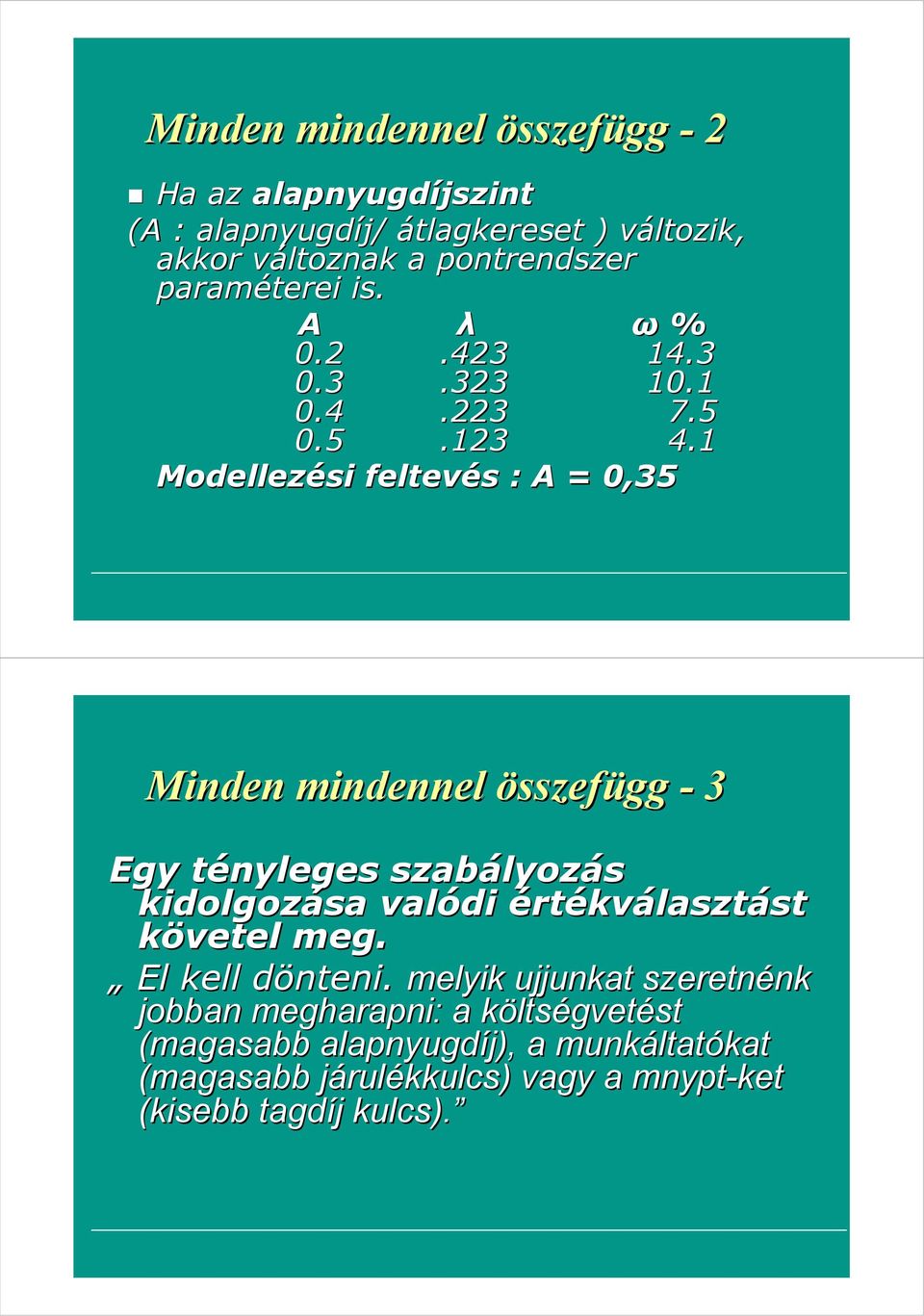 1 Modellezési feltevés : A = 0,35 Minden mindennel összefügg - 3 Egy tényleges szabályozás kidolgozása valódi értékválasztást