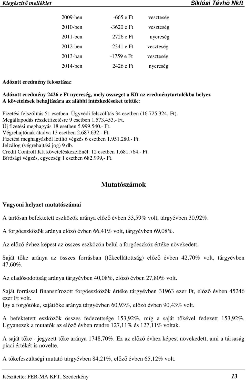 Ügyvédi felszólítás 34 esetben (16.725.324.-Ft). Megállapodás részletfizetésre 9 esetben 1.573.453.- Ft. Új fizetési meghagyás 18 esetben 5.999.540.- Ft. Végrehajtónak átadva 13 esetben 2.687.632.