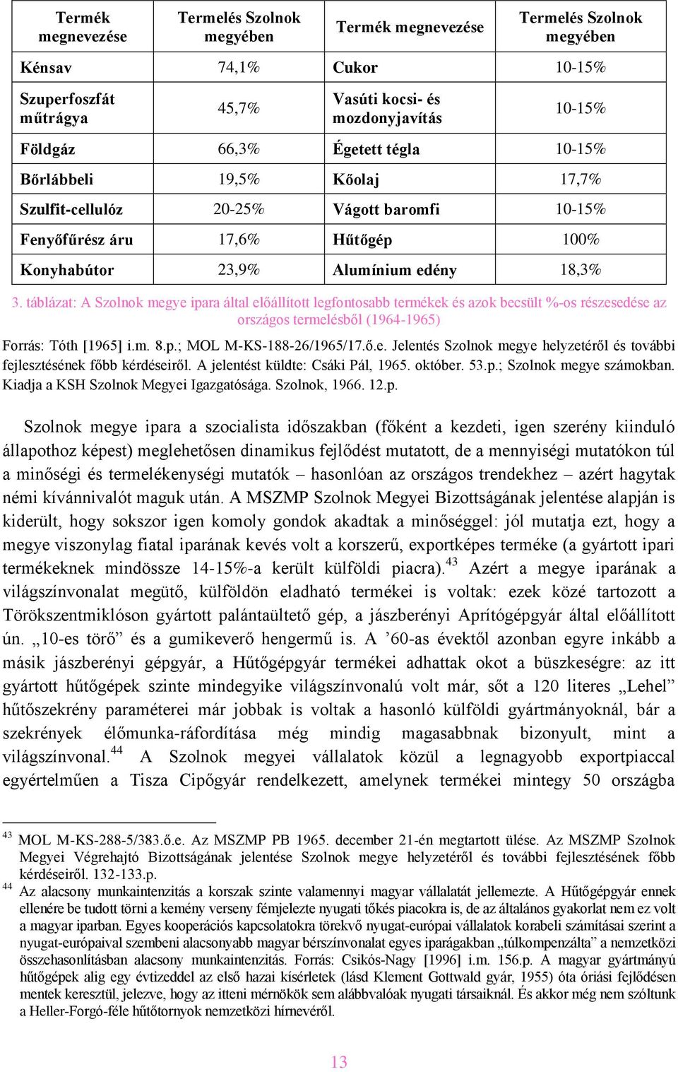 táblázat: A Szolnok megye ipara által előállított legfontosabb termékek és azok becsült %-os részesedése az országos termelésből (1964-1965) Forrás: Tóth [1965] i.m. 8.p.; MOL M-KS-188-26/1965/17.ő.e. Jelentés Szolnok megye helyzetéről és további fejlesztésének főbb kérdéseiről.