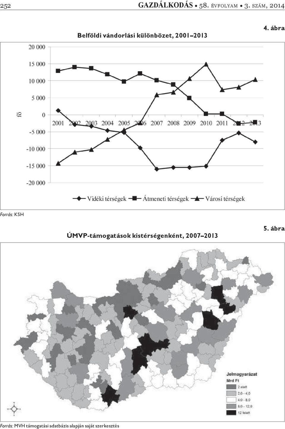 4. ábra Forrás: KSH ÚMVP-támogatások kistérségenként,