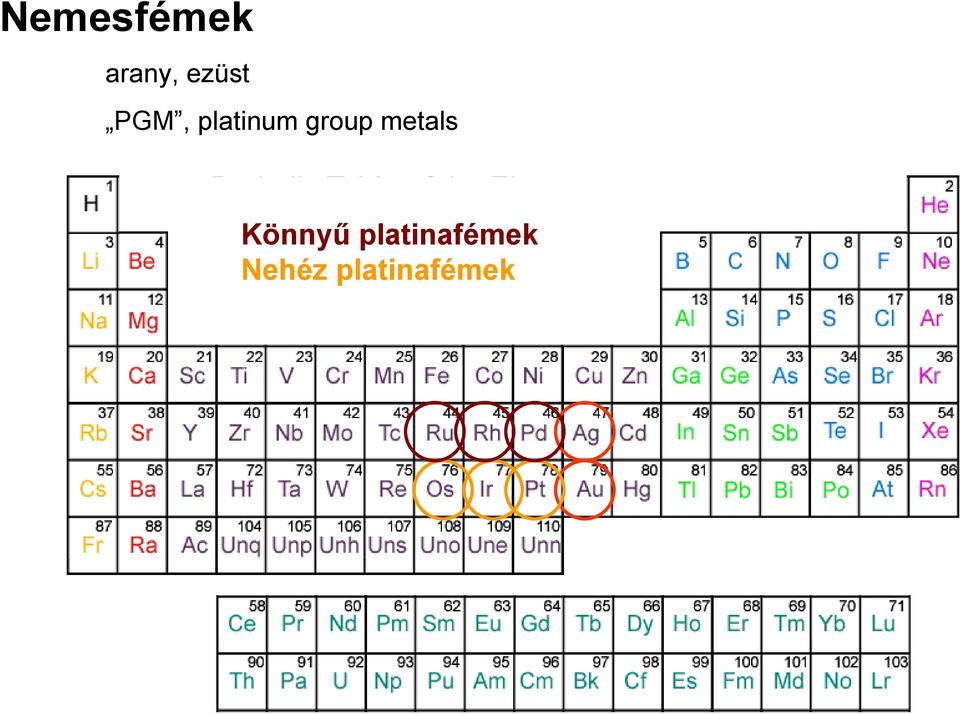 group metals Könnyű