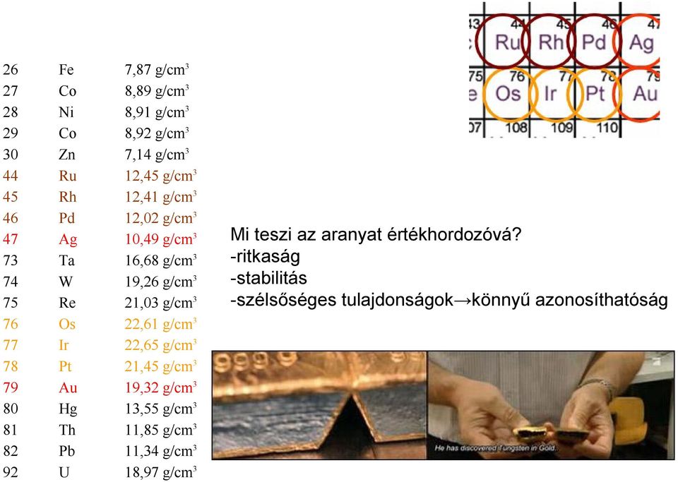 g/cm 3 77 Ir 22,65 g/cm 3 78 Pt 21,45 g/cm 3 79 Au 19,32 g/cm 3 80 Hg 13,55 g/cm 3 81 Th 11,85 g/cm 3 82 Pb 11,34 g/cm