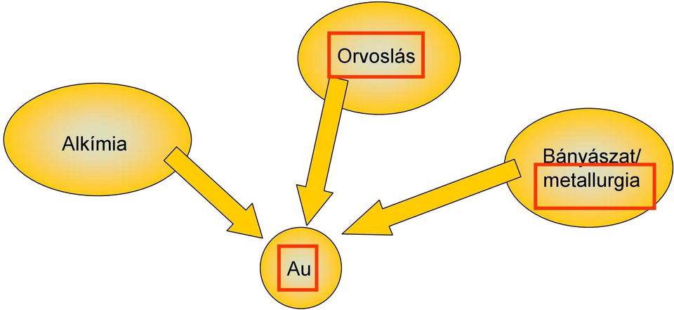 Bányászat/