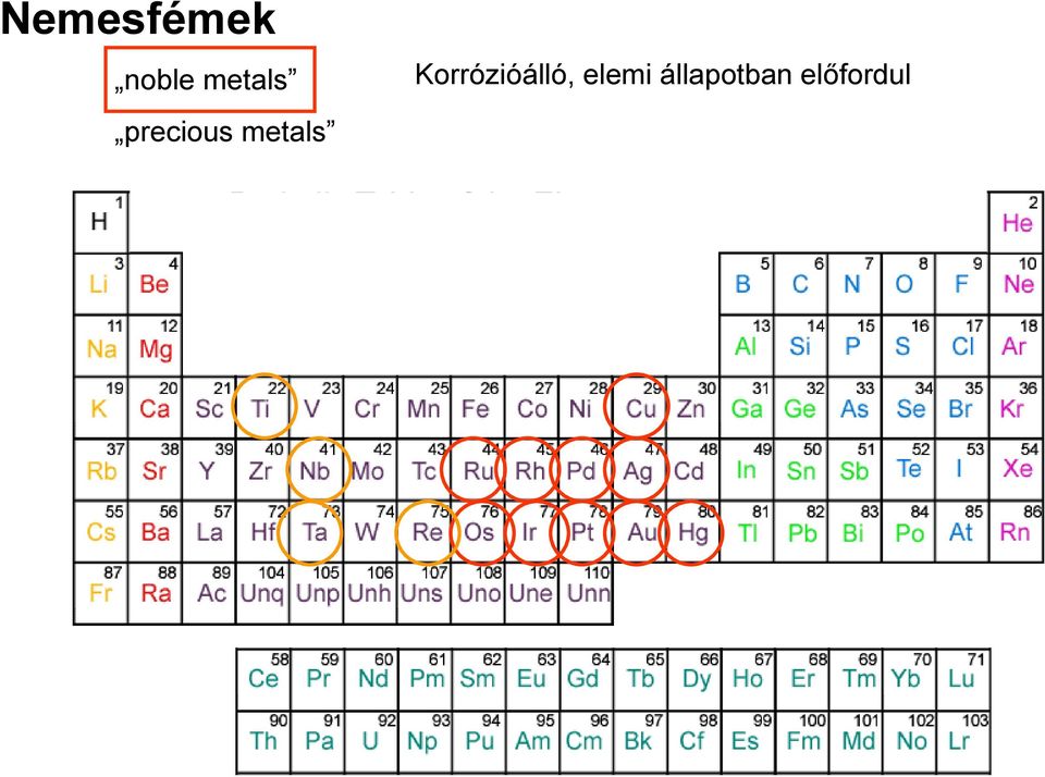 metals