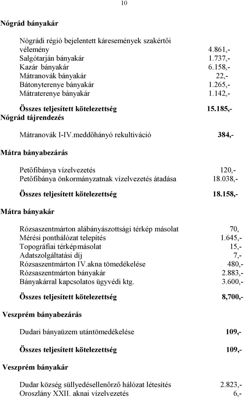 meddőhányó rekultiváció 384,- Mátra bányabezárás Petőfibánya vízelvezetés 120,- Petőfibánya önkormányzatnak vízelvezetés átadása 18.038,- Összes teljesített kötelezettség 18.