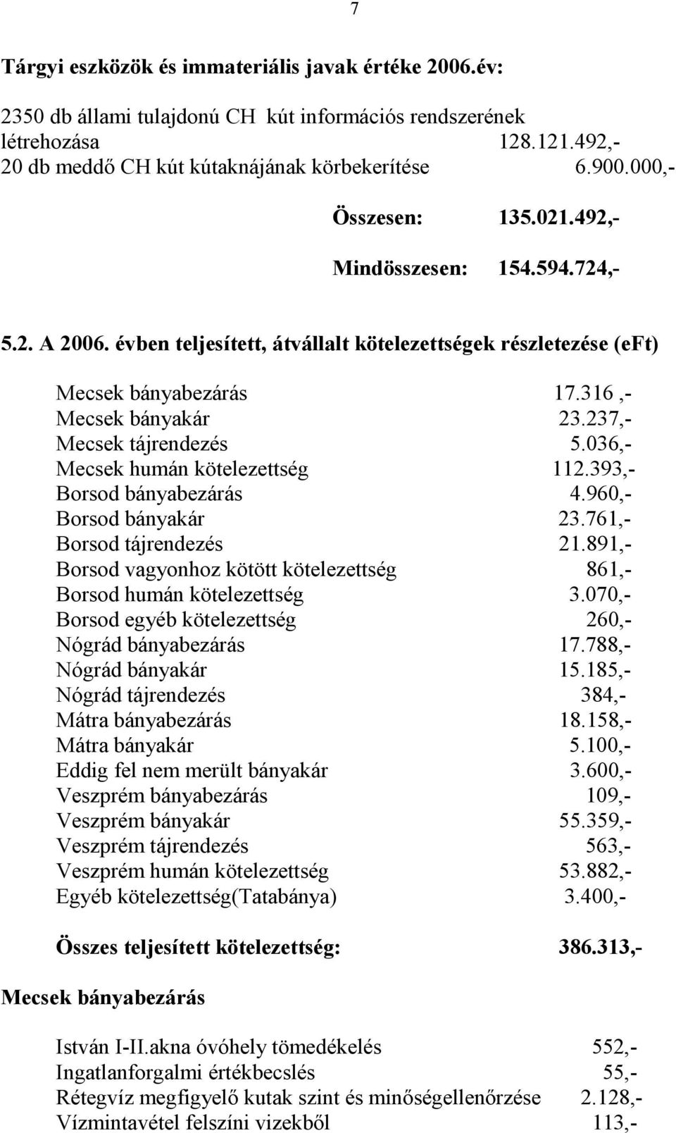 237,- Mecsek tájrendezés 5.036,- Mecsek humán kötelezettség 112.393,- Borsod bányabezárás 4.960,- Borsod bányakár 23.761,- Borsod tájrendezés 21.