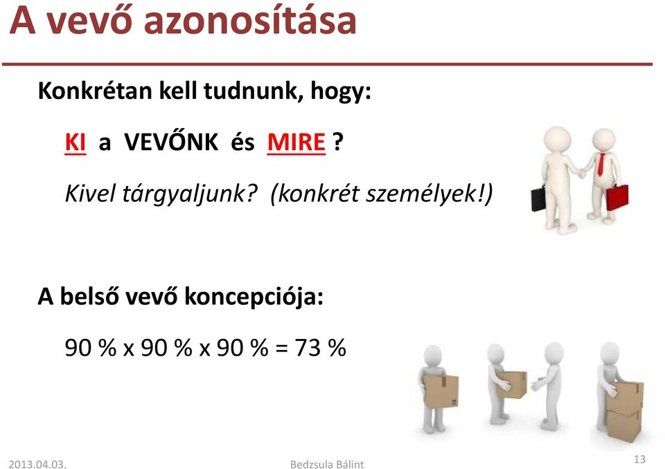 Kivel tárgyaljunk? (konkrét személyek!