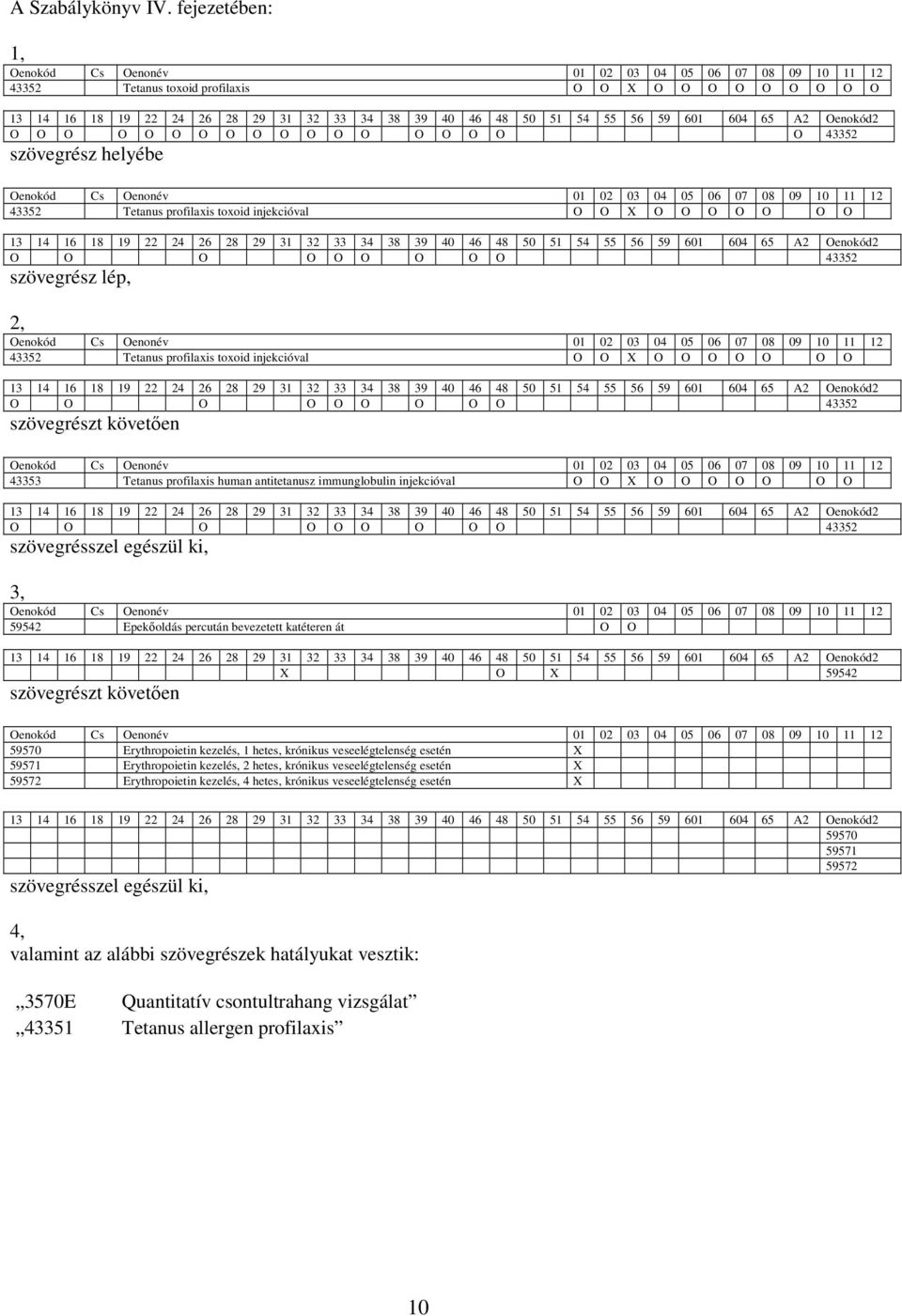 43352 2, 43352 Tetanus profilaxis toxoid injekcióval O O X O O O O O O O O O O O O O O O O 43352 43353 Tetanus profilaxis human antitetanusz immunglobulin injekcióval O O X O O O O O O O O O O O O O