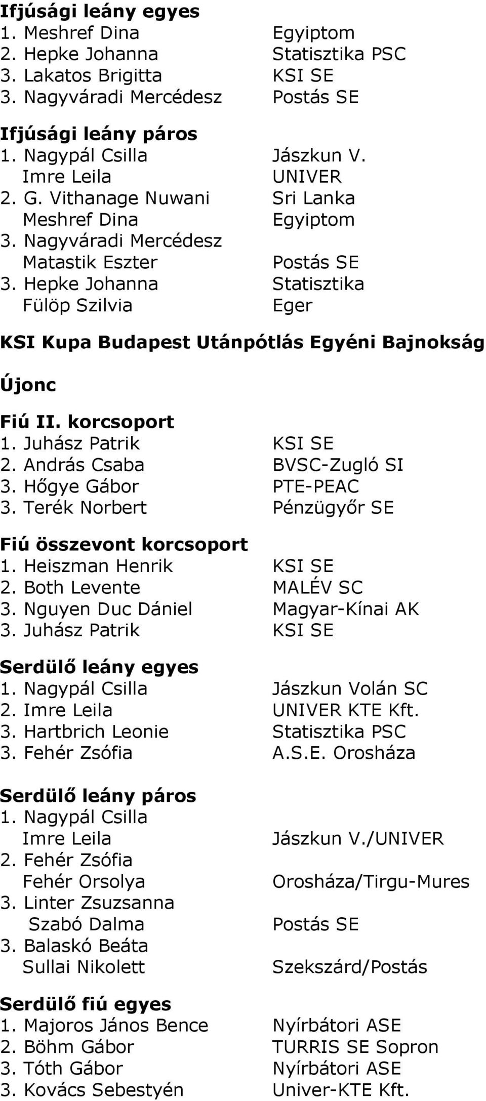 Hepke Johanna Statisztika Fülöp Szilvia Eger KSI Kupa Budapest Utánpótlás Egyéni Bajnokság Újonc Fiú II. korcsoport 1. Juhász Patrik KSI SE 2. András Csaba BVSC-Zugló SI 3. Hőgye Gábor PTE-PEAC 3.