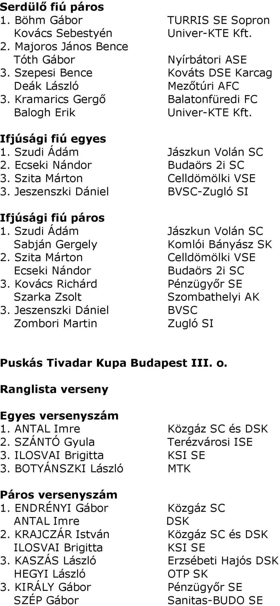 Jeszenszki Dániel BVSC-Zugló SI Ifjúsági fiú páros 1. Szudi Ádám Jászkun Volán SC Sabján Gergely Komlói Bányász SK 2. Szita Márton Celldömölki VSE Ecseki Nándor Budaörs 2i SC 3.