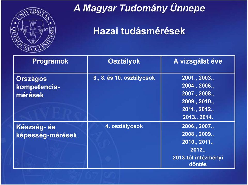 osztályosok 2001., 2003., 2004., 2006., 2007., 2008., 2009., 2010., 2011.