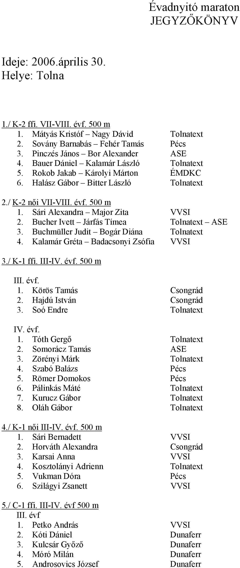 Sári Alexandra Major Zita VVSI 2. Bucher Ivett Járfás Tímea Tolnatext ASE 3. Buchmüller Judit Bogár Diána Tolnatext 4. Kalamár Gréta Badacsonyi Zsófia VVSI 3./ K-1 ffi. III-IV. évf. 500 m III. évf. 1.