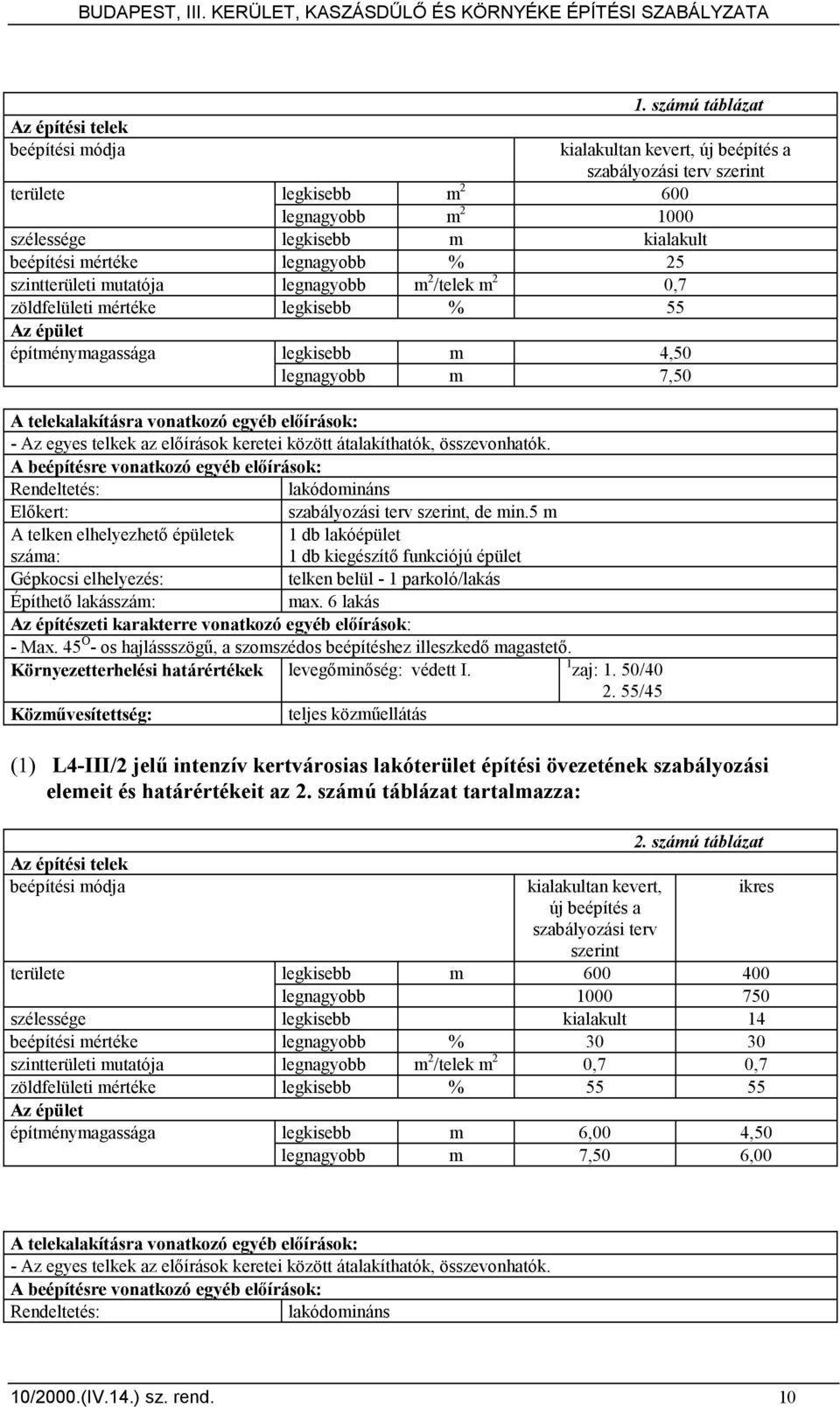 telkek az elıírások keretei között átalakíthatók, összevonhatók. A beépítésre vonatkozó egyéb elıírások: Rendeltetés: lakódomináns Elıkert: szabályozási terv szerint, de min.