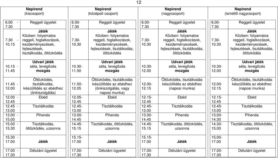 30 Reggeli ügyelet Játék Közben: folyamatos reggeli, foglalkozások, kezdeményezések, fejlesztések, tisztálkodás, öltözködés 6.00-7.30 7.30-10.