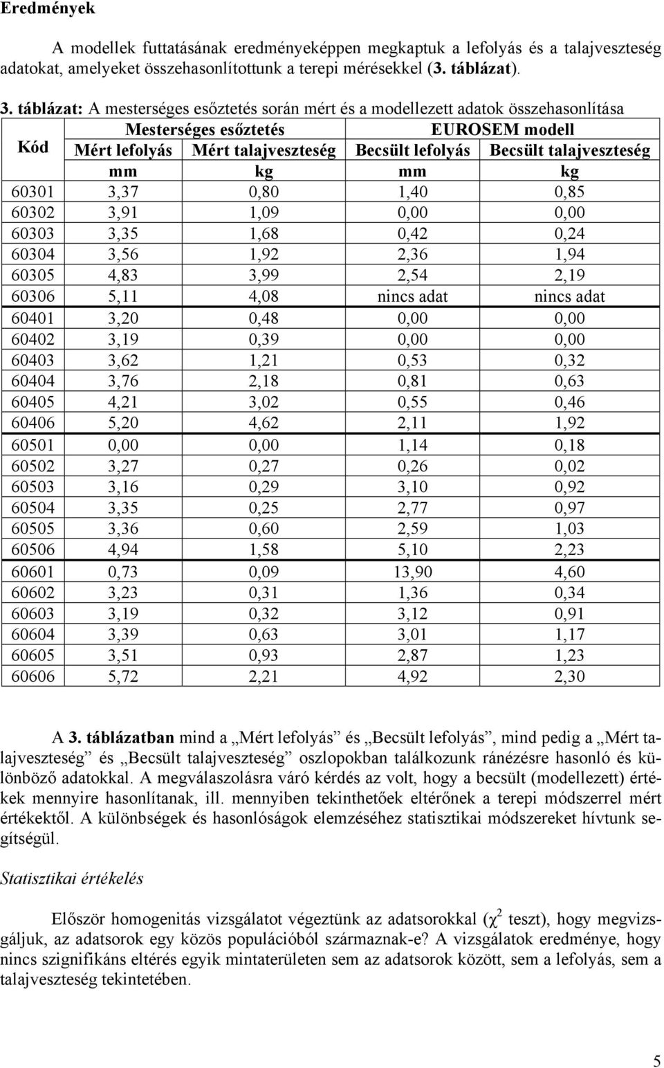 talajveszteség mm kg mm kg 60301 3,37 0,80 1,40 0,85 60302 3,91 1,09 0,00 0,00 60303 3,35 1,68 0,42 0,24 60304 3,56 1,92 2,36 1,94 60305 4,83 3,99 2,54 2,19 60306 5,11 4,08 nincs adat nincs adat