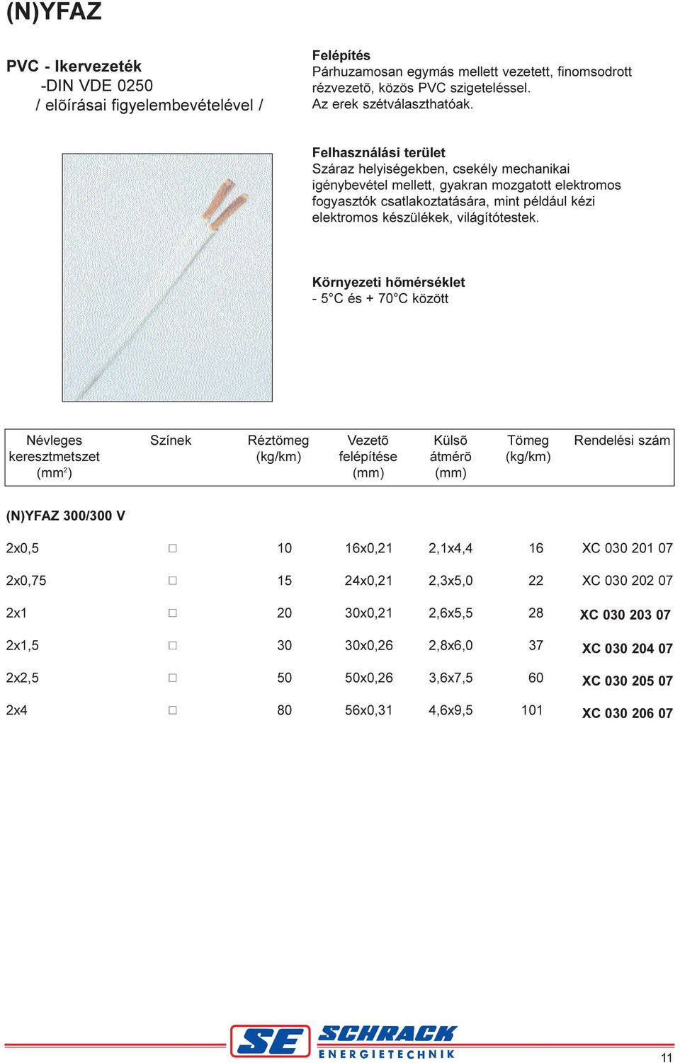 5 C és + 70 C között Névleges Színek Réztömeg Vezetõ Külsõ Tömeg Rendelési szám keresztmetszet (kg/km) felépítése átmérõ (kg/km) (mm 2 ) (mm) (mm) (N)YFAZ 300/300 V 2x0,5 10 2,1x4,4 16 XC