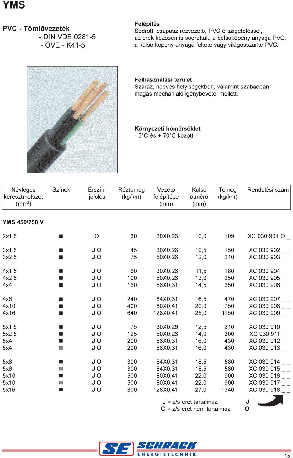 5 C és + 70 C között Névleges Színek Érszín Réztömeg Vezetõ Külsõ Tömeg Rendelési szám keresztmetszet jelölés (kg/km) felépítése átmérõ (kg/km) (mm 2 ) (mm) (mm) YMS 450/750 V 2x1,5 O 30 30X0,26 10,0
