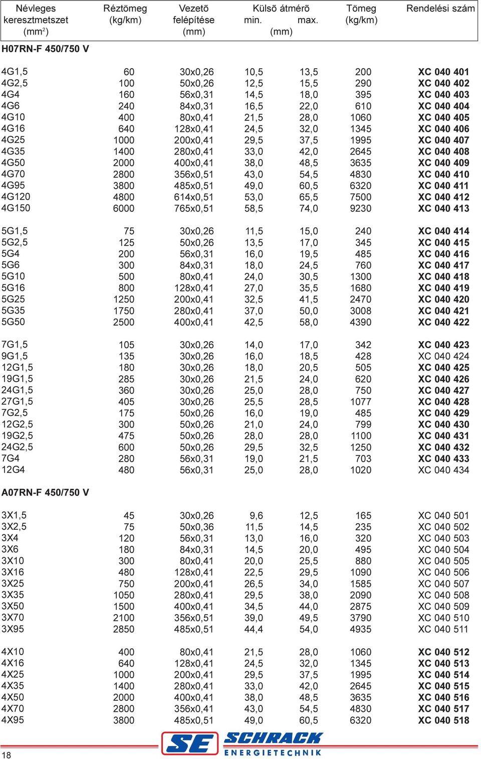 128x0,41 200x0,41 280x0,41 400x0,41 356x0,51 485x0,51 614x0,51 765x0,51 10,5 12,5 14,5 16,5 21,5 24,5 29,5 33,0 38,0 43,0 49,0 53,0 58,5 13,5 15,5 18,0 22,0 28,0 32,0 37,5 42,0 48,5 54,5 60,5 65,5