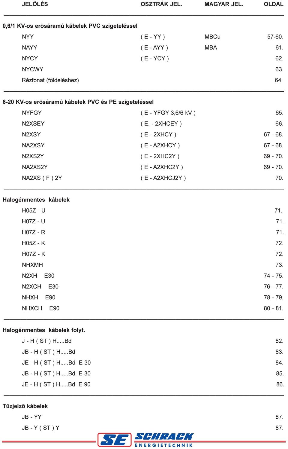 N2XS2Y ( E 2XHC2Y ) 69 70. NA2XS2Y ( E A2XHC2Y ) 69 70. NA2XS ( F ) 2Y ( E A2XHC2Y ) 70. Halogénmentes kábelek H05Z U 71. H07Z U 71. H07Z R 71. H05Z K 72. H07Z K 72. NHXMH 73. N2XH E30 74 75.