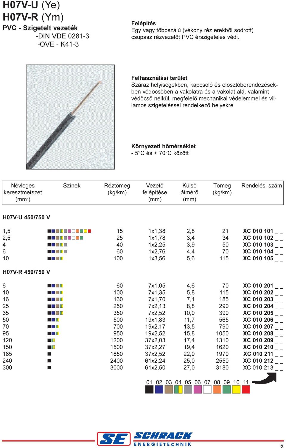 helyekre 5 C és + 70 C között Névleges Színek Réztömeg Vezetõ Külsõ Tömeg Rendelési szám keresztmetszet (kg/km) felépítése átmérõ (kg/km) (mm 2 ) (mm) (mm) H07VU 450/750 V 1,5 2,5 4 6 10 15 25 40 60
