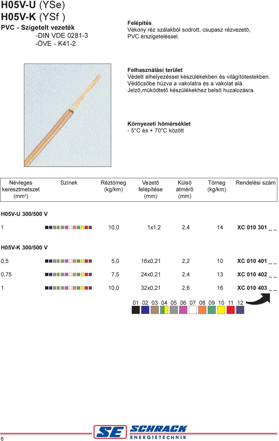 5 C és + 70 C között Névleges Színek Réztömeg Vezetõ Külsõ Tömeg Rendelési szám keresztmetszet (kg/km) felépítése átmérõ (kg/km) (mm 2 ) (mm) (mm) H05VU