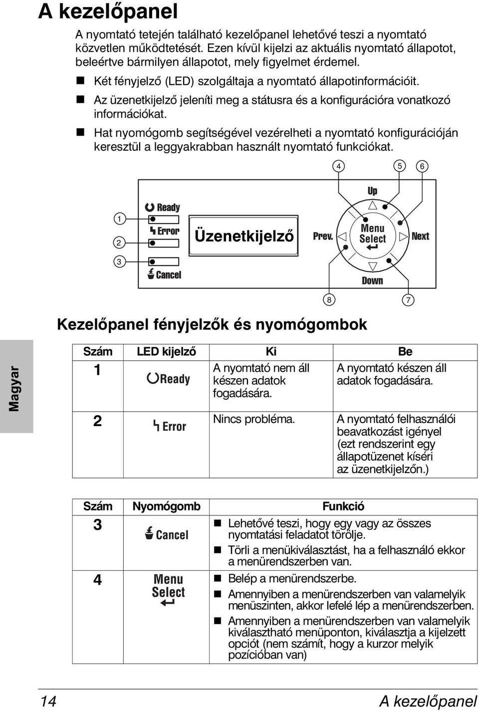 ! Az üzenetkijelző jeleníti meg a státusra és a konfigurációra vonatkozó információkat.