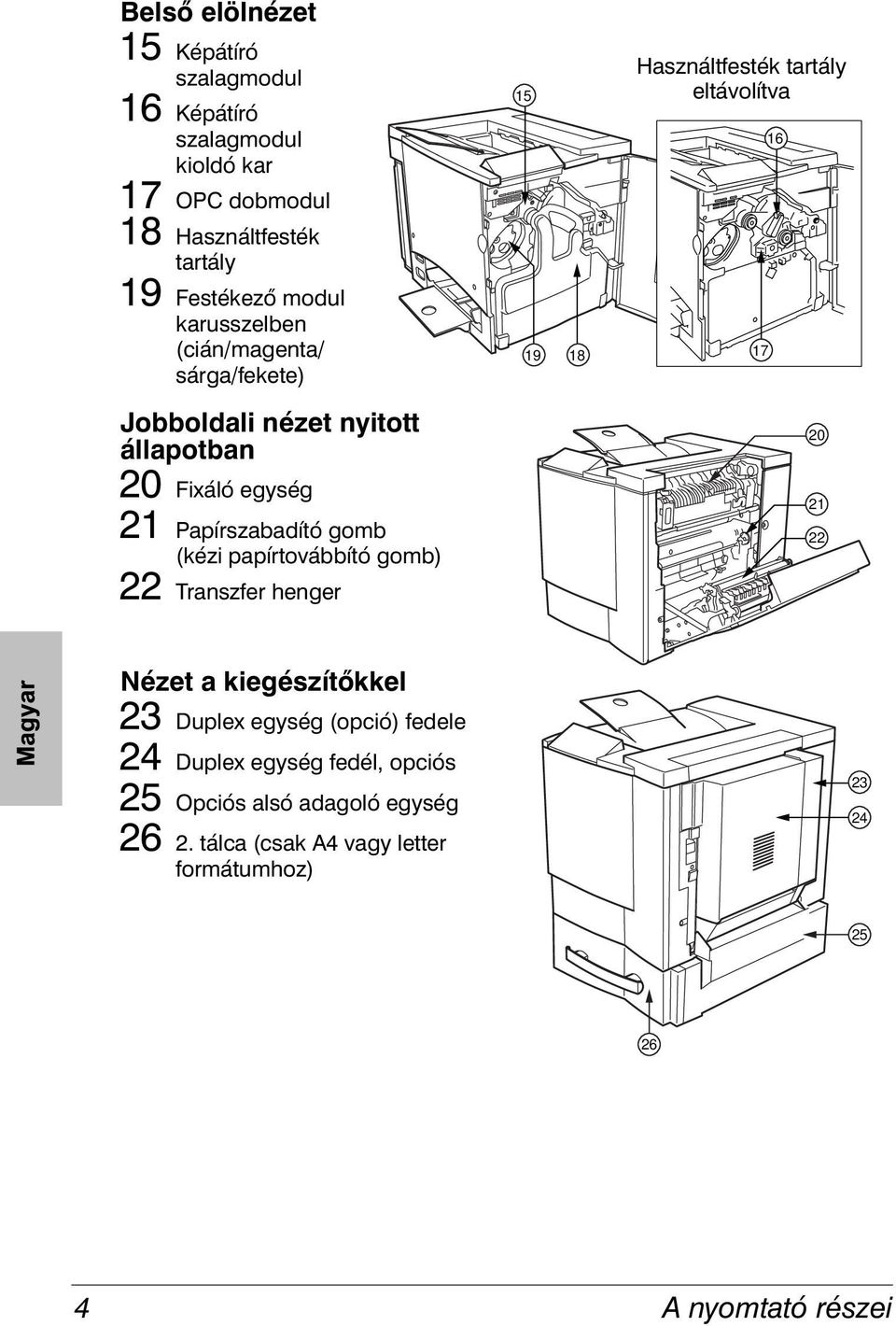 egység 21 Papírszabadító gomb (kézi papírtovábbító gomb) 22 Transzfer henger 20 21 22 Nézet a kiegészítőkkel 23 Duplex egység (opció)