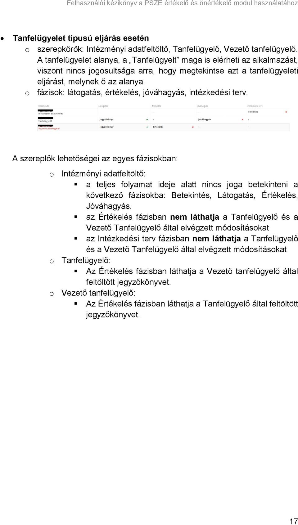 o fázisok: látogatás, értékelés, jóváhagyás, intézkedési terv.