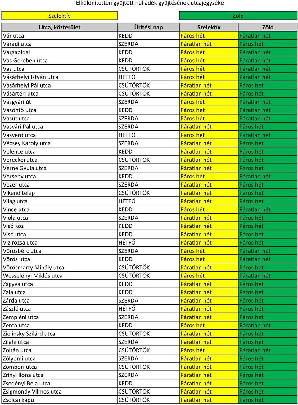 Vasgyári út SZERDA Páros hét Páratlan hét Vasöntő utca KEDD Páros hét Páratlan hét Vasút utca SZERDA Páros hét Páratlan hét Vasvári Pál utca SZERDA Páratlan hét Páros hét Vasverő utca HÉTFŐ Páros hét