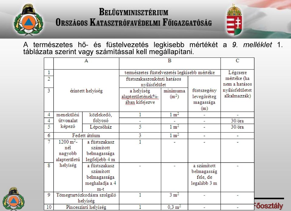 mértékét a 9. melléklet 1.