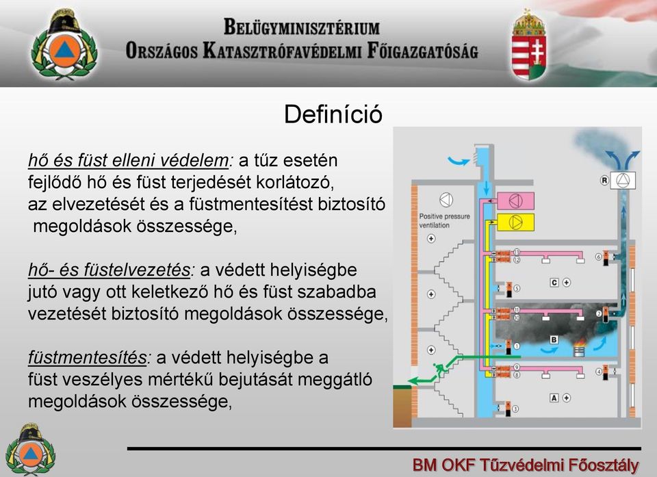 helyiségbe jutó vagy ott keletkező hő és füst szabadba vezetését biztosító megoldások összessége,