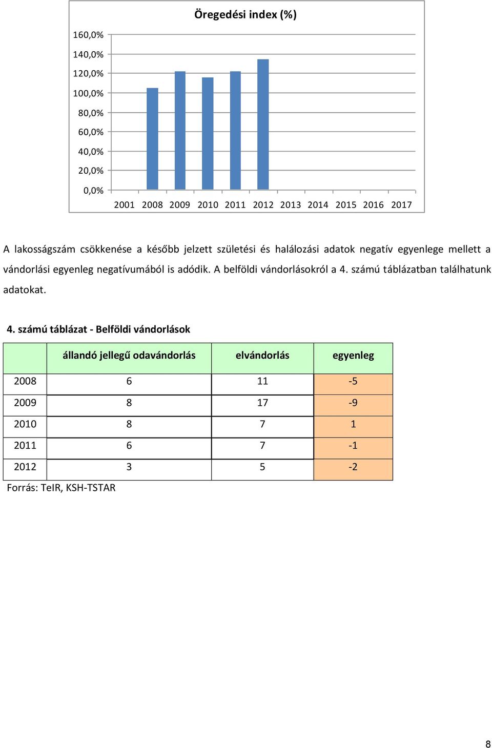 negatívumából is adódik. A belföldi vándorlásokról a 4.